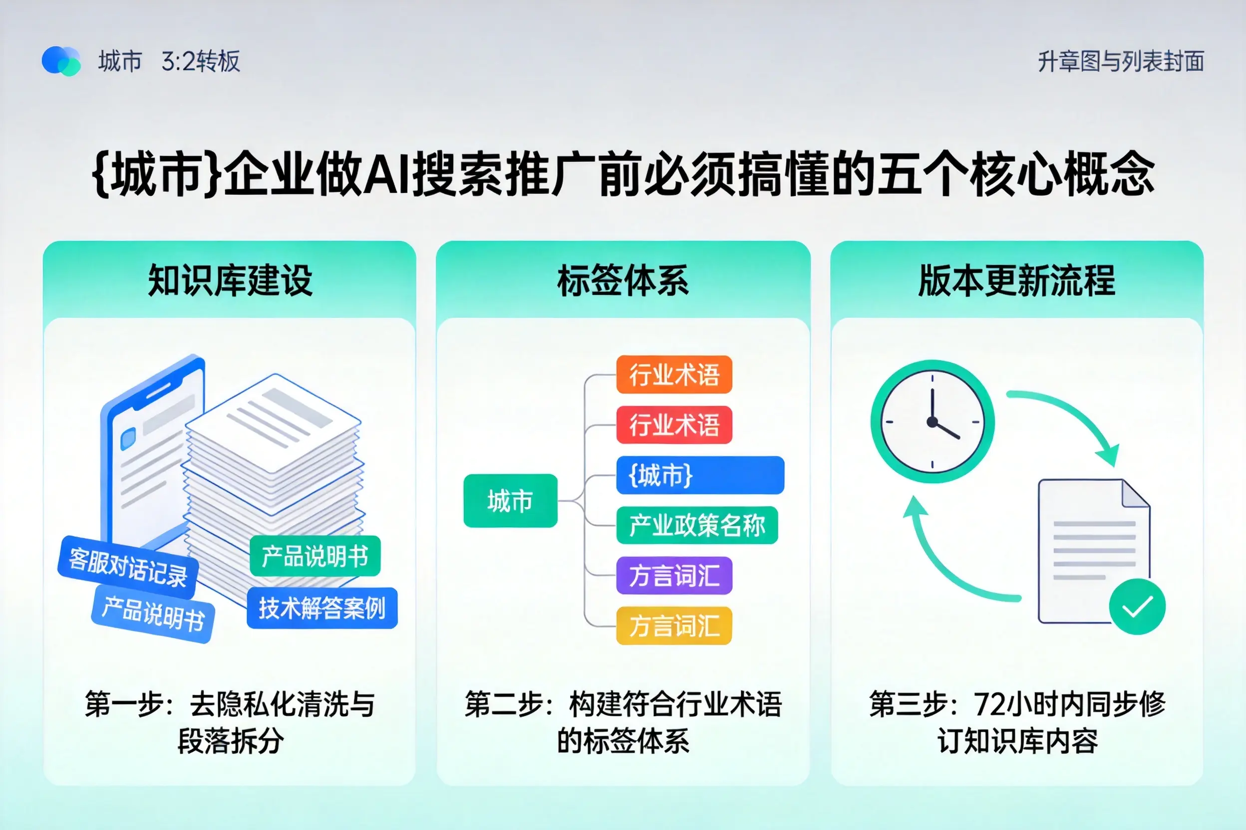 西秀企业做AI搜索推广前必须搞懂的五个核心概念